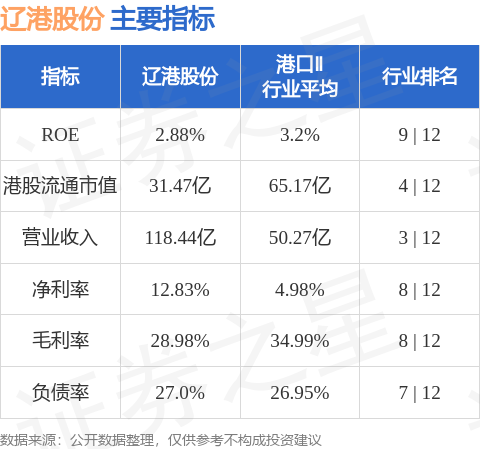 辽港股份拟发40亿公司债，资金募集引关注