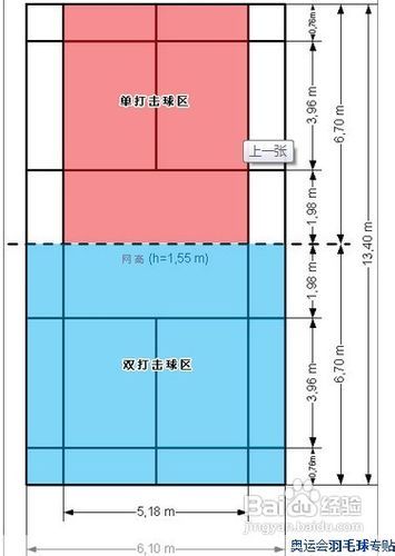 最新羽毛球比赛规则详解