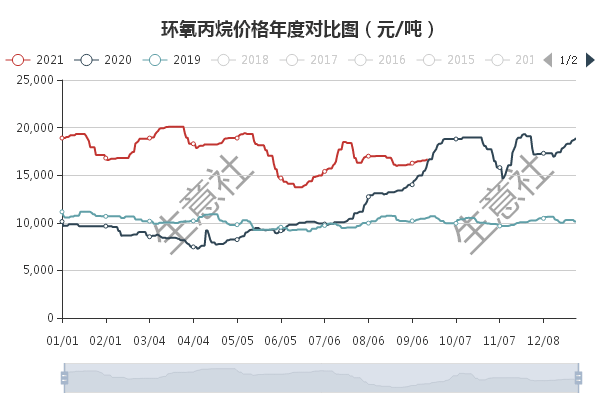 今日丙烷最新价格及市场动态分析