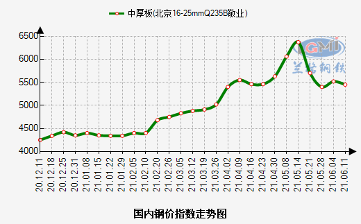 今日钢铁价格最新行情分析