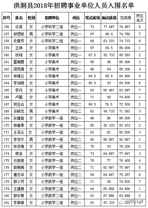 洪洞最新招聘动态及职业发展机遇