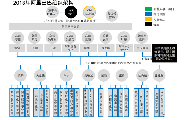 阿里巴巴最新组织架构深度解析