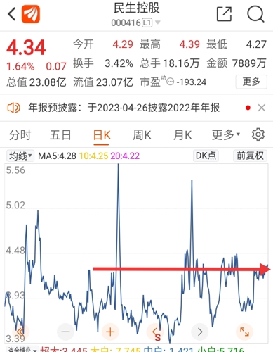 民生控股最新消息全面解读