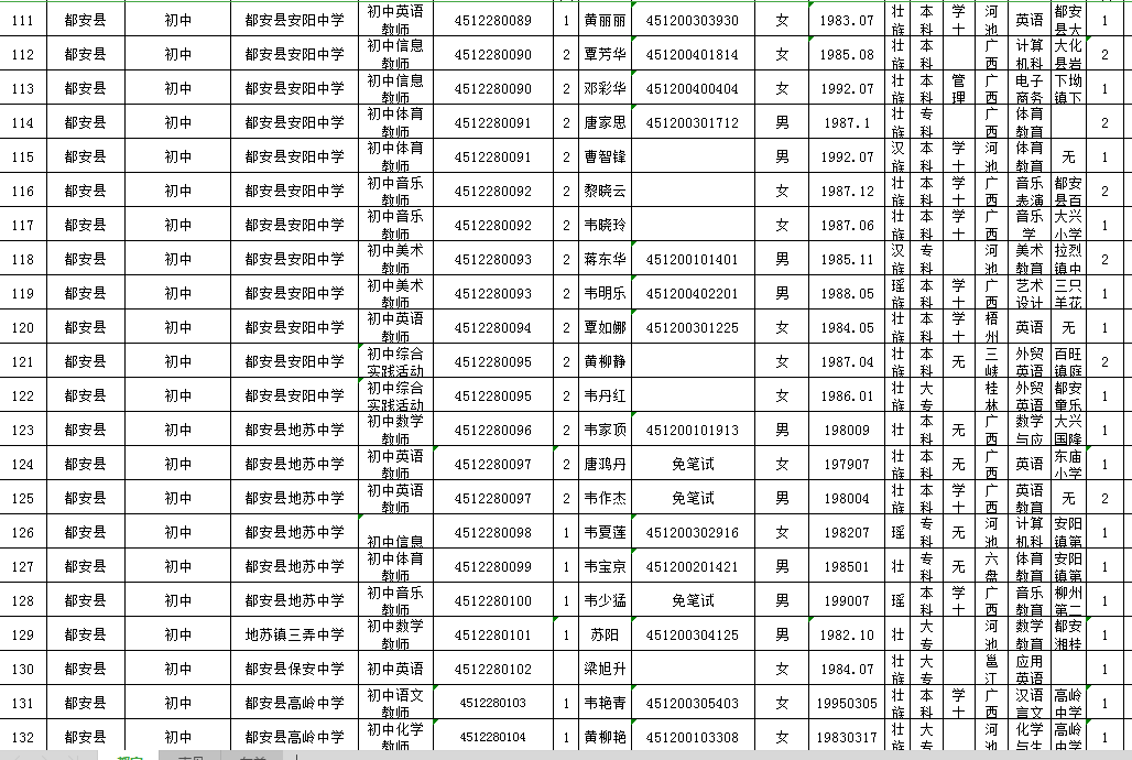 都安招聘网最新招聘动态深度解析