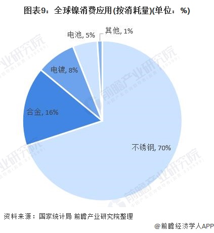 镍的最新消息，全球市场的动态与前景展望