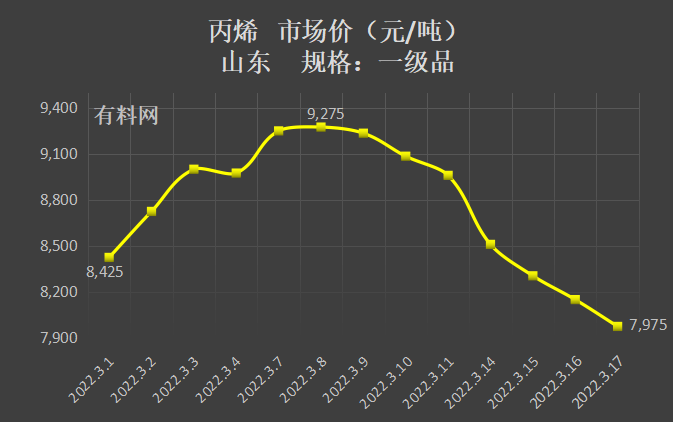 最新市场价格动态及其影响