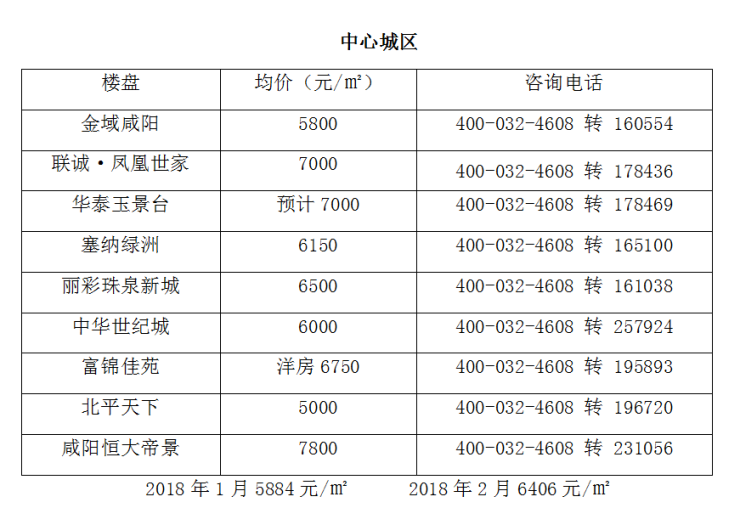 汉阴房价最新价格表及其影响因素分析