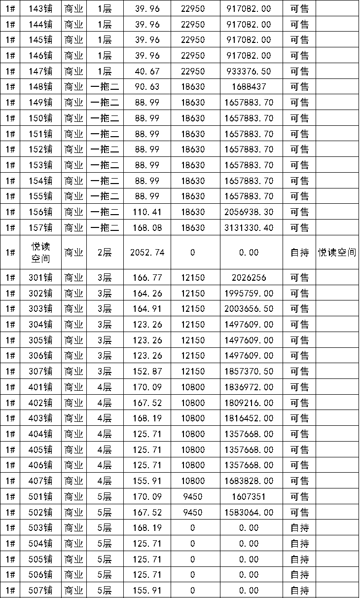 阜南房子最新价格概览