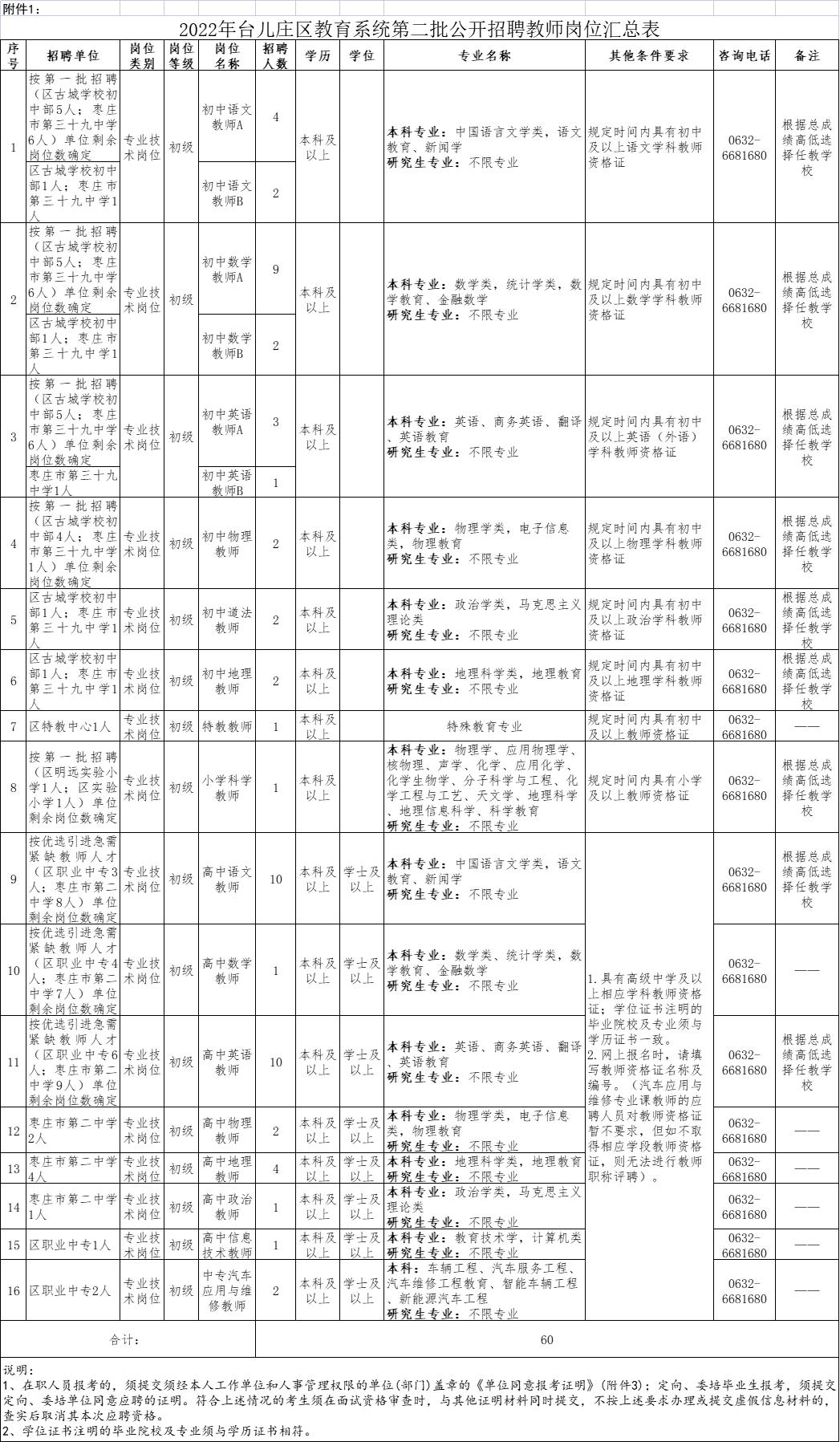 台儿庄最新招聘信息概览