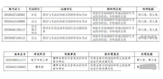 高考生回原籍最新规定及其影响