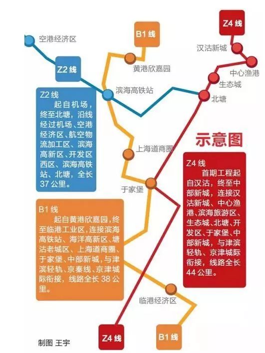 天津地铁Z2线最新消息深度解析