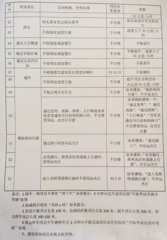 科目三最新考试标准详解