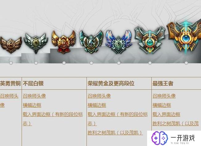 LOL段位顺序最新解析