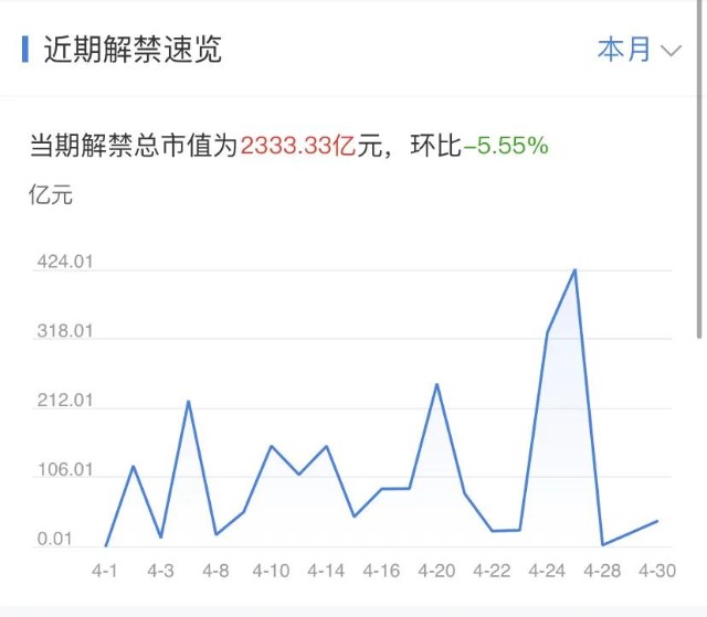 中泰证券最新消息综述