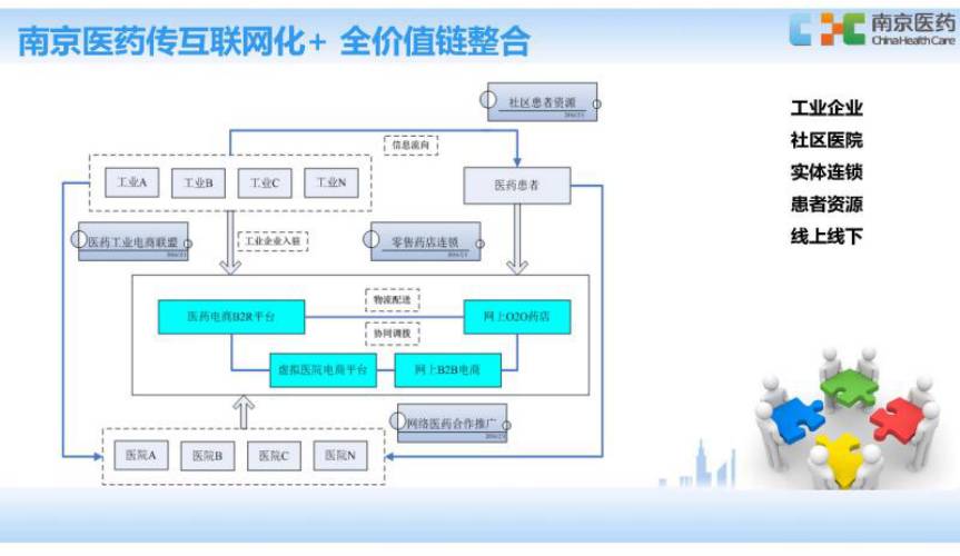 南京医药最新消息全面解析