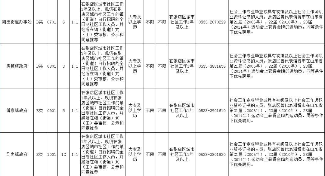 博山地区最新招聘动态