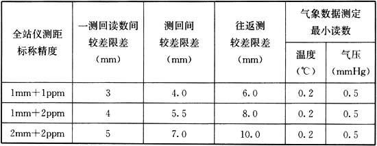 最新测量规范的深度解读与应用实践