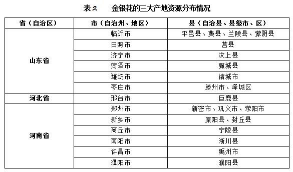 平邑金银花最新价格动态分析