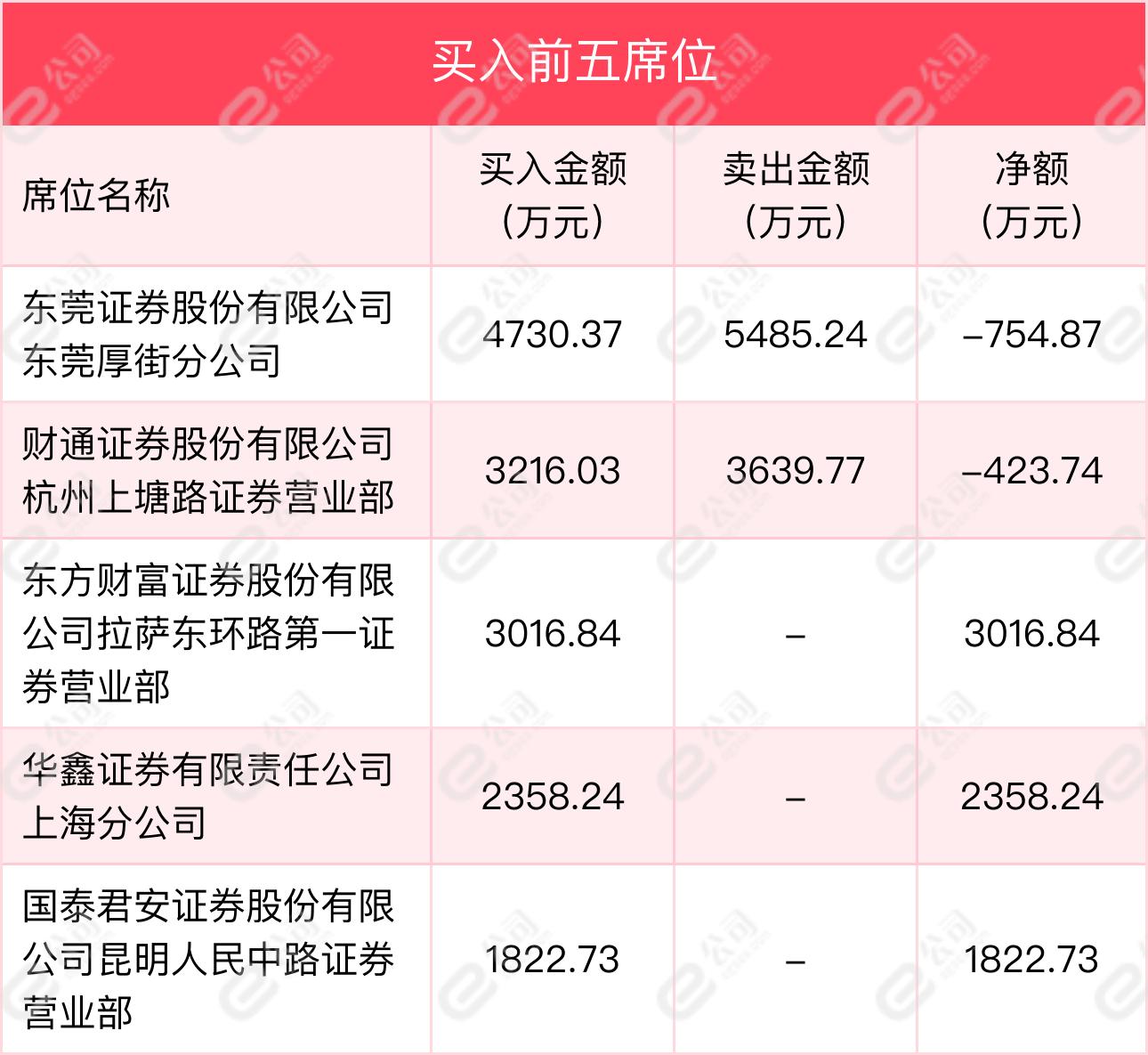 中科金财最新消息，引领金融科技新潮流