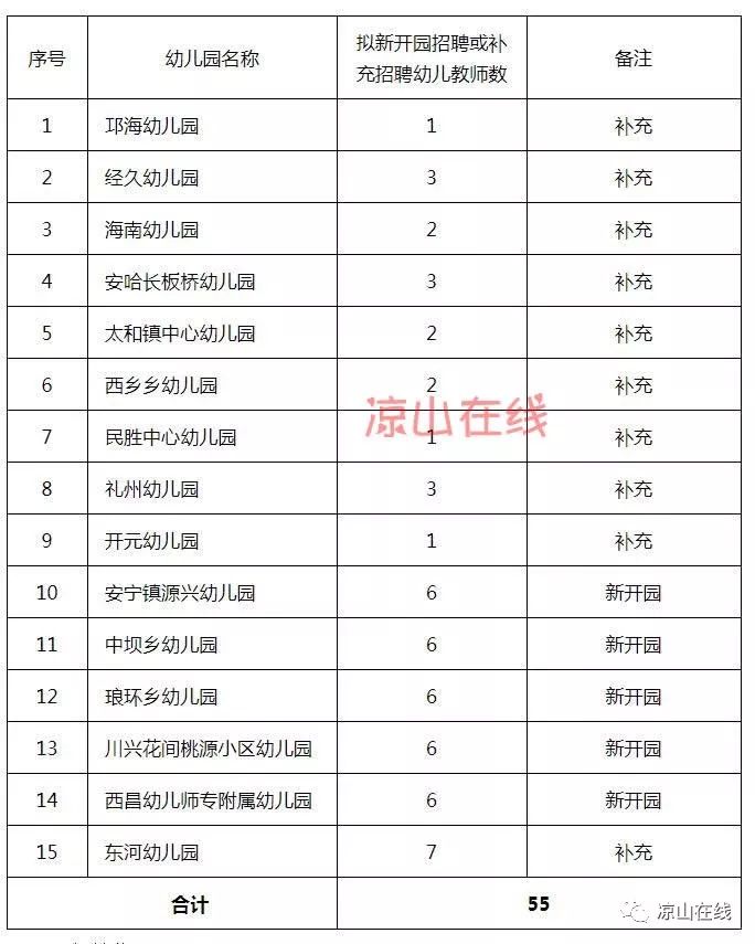 西昌招聘网最新招聘动态深度解析