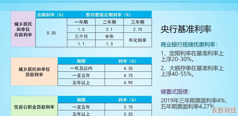 最新国债利率表及其影响分析