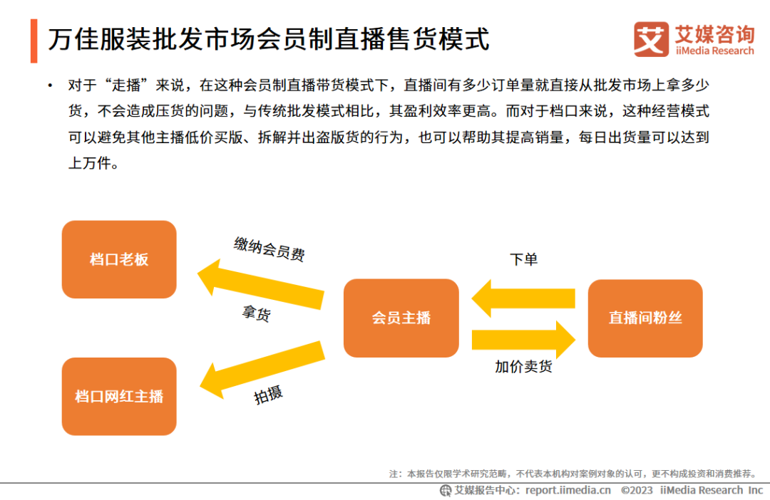 最新服装批发趋势与市场洞察