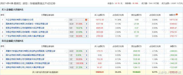 秦港股份最新消息全面解读