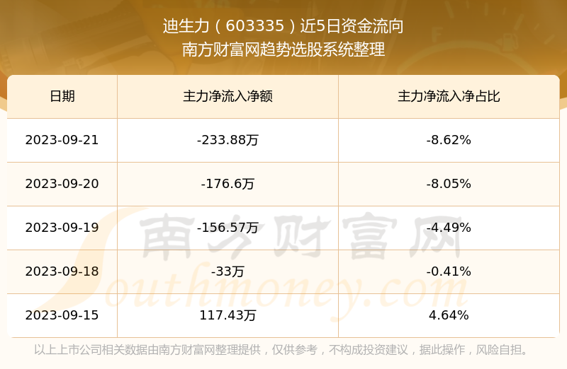 迪生力最新消息全面解析