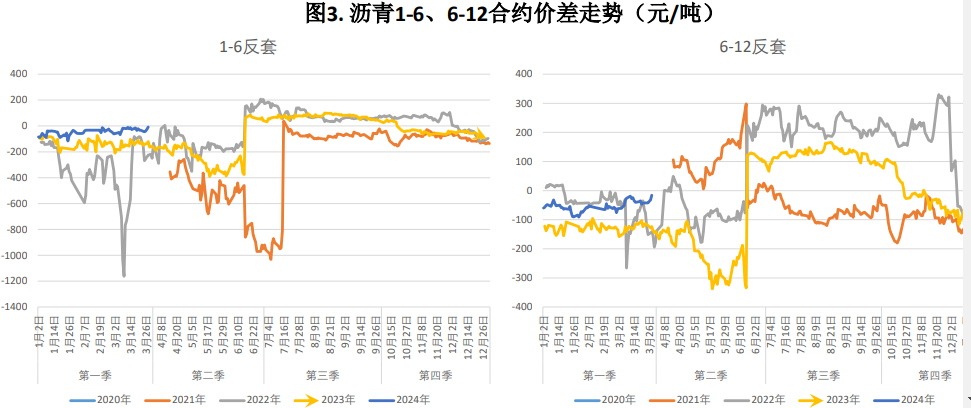 沥青期货最新行情分析